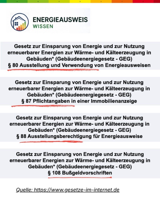Die maßgeblichen GEG-Paragrafen für Energieausweis-Pflicht und Bußgelder: § 80 Ausstellung und Verwendung, § 87 Pflichtangaben in der Immobilienanzeige, § 88 Ausstellungsberechtigung und § 108 Bußgeldvorschriften.